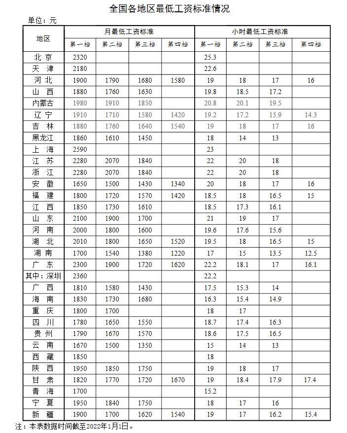 新年漲錢(qián)了！工資、養(yǎng)老金、醫(yī)保迎來(lái)新調(diào)整