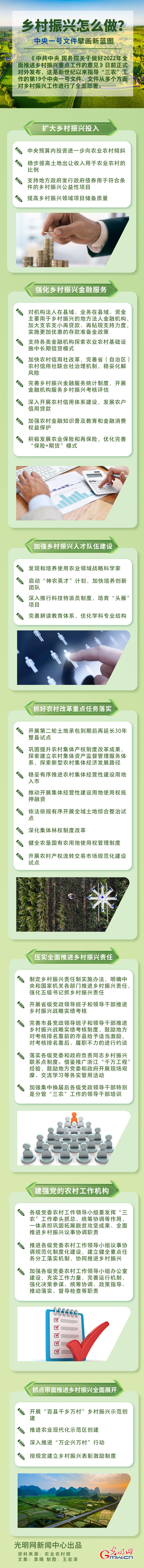 鄉(xiāng)村振興怎么做？中央一號文件擘畫新藍圖