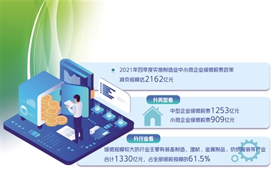 緩稅政策延續(xù)實(shí)施6個(gè)月——制造業(yè)中小微企業(yè)再獲緩稅支持