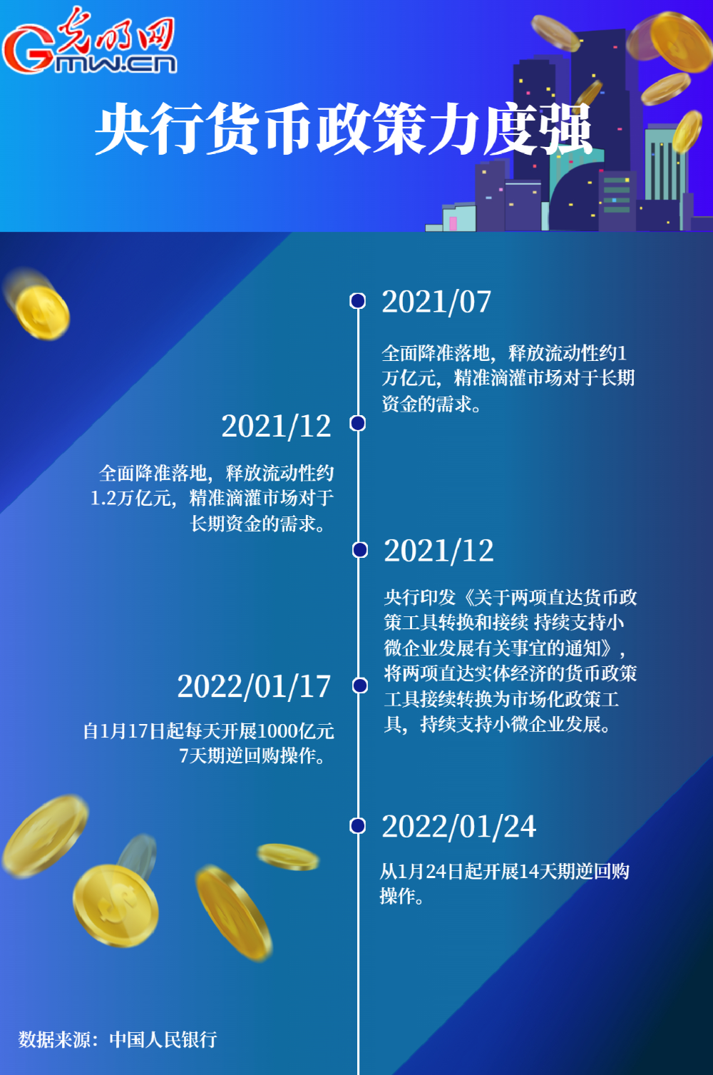 貨幣政策主動應對 央行靈活調節(jié)穩(wěn)住“貨幣錨”