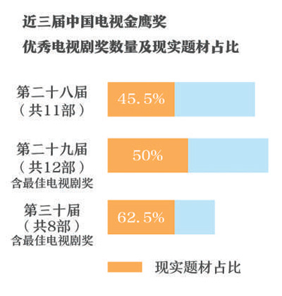 現(xiàn)實題材精品力作閃耀熒屏