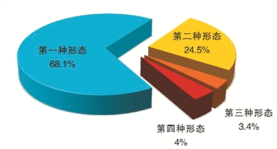 今年一季度全國紀(jì)檢監(jiān)察機(jī)關(guān)處分省部級(jí)干部16人