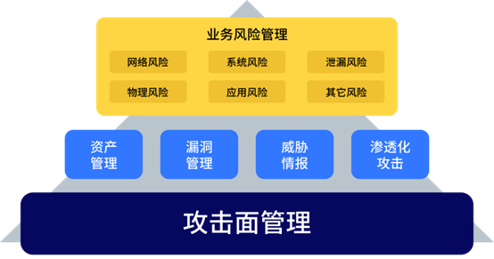 何為攻擊面管理？這份行業(yè)權(quán)威白皮書為你解讀