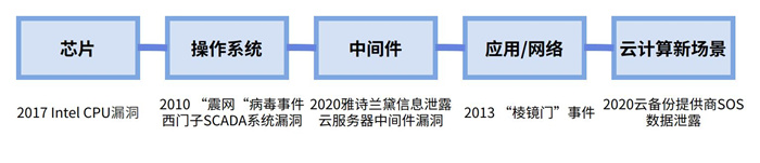 越來越多機構布局網(wǎng)安，“跟風”還是“價值”投資？