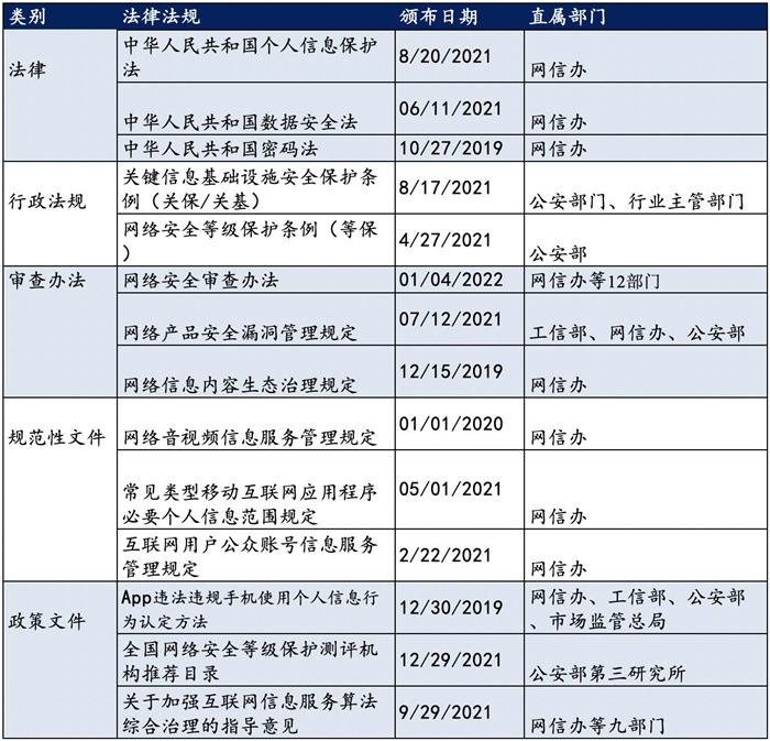 越來越多機構布局網(wǎng)安，“跟風”還是“價值”投資？