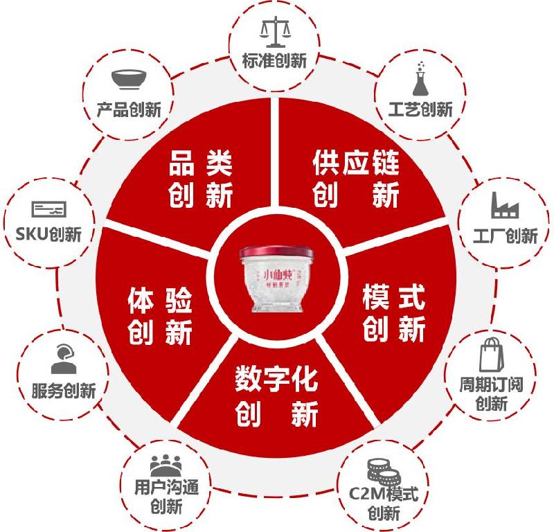 小仙燉：以創(chuàng)新傳承詮釋中國品牌的新鮮力量