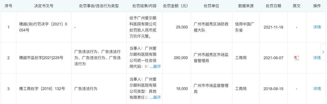 違法發(fā)布虛假近視防控廣告 清界光學等企業(yè)被點名