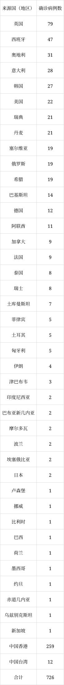 北京6月8日新增1例本土無癥狀感染者轉(zhuǎn)確診病例、1例境外輸入確診病例