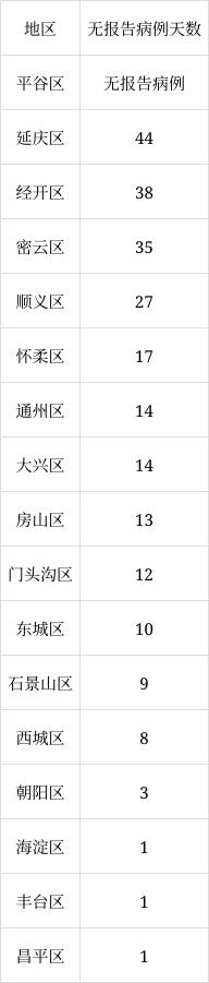 北京6月8日新增1例本土無癥狀感染者轉(zhuǎn)確診病例、1例境外輸入確診病例