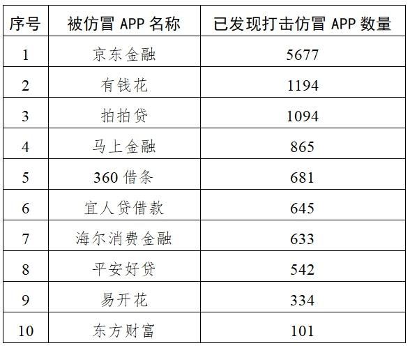 國家網(wǎng)信辦集中打擊一批“李鬼”式投資詐騙平臺