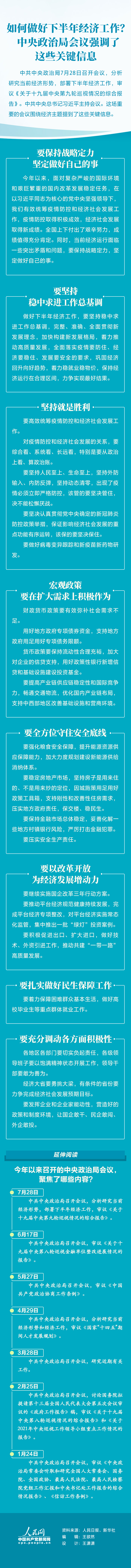 如何做好下半年經(jīng)濟(jì)工作？中央政治局會(huì)議強(qiáng)調(diào)了這些關(guān)鍵信息