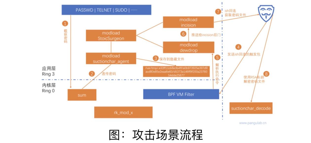 西工大被美國網(wǎng)絡(luò)攻擊又一重要細(xì)節(jié)曝光！要小心“飲茶”！