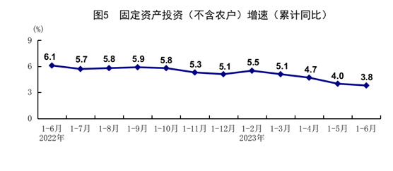 國(guó)家統(tǒng)計(jì)局：2023年上半年國(guó)民經(jīng)濟(jì)恢復(fù)向好