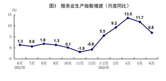 國(guó)家統(tǒng)計(jì)局：2023年上半年國(guó)民經(jīng)濟(jì)恢復(fù)向好