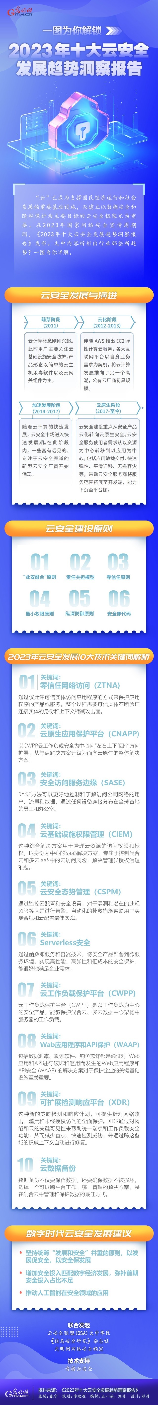 一圖為你解鎖，云安全領(lǐng)域呈現(xiàn)哪些最新發(fā)展趨勢(shì)