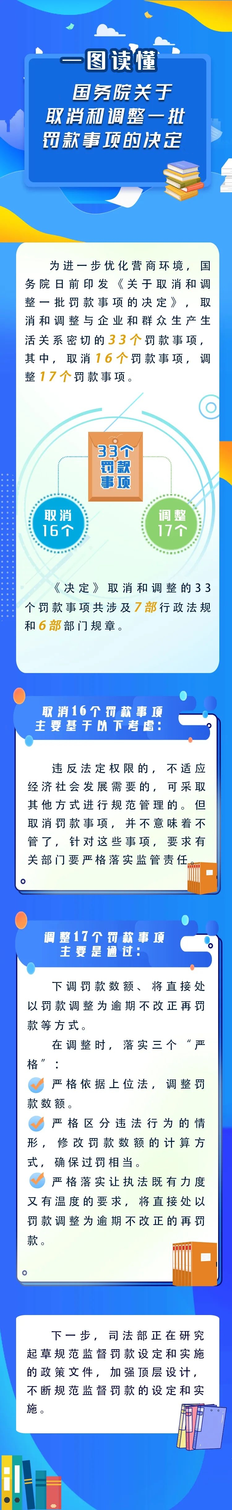 新華解碼丨國務院取消和調整33個罰款事項，將帶來哪些影響？