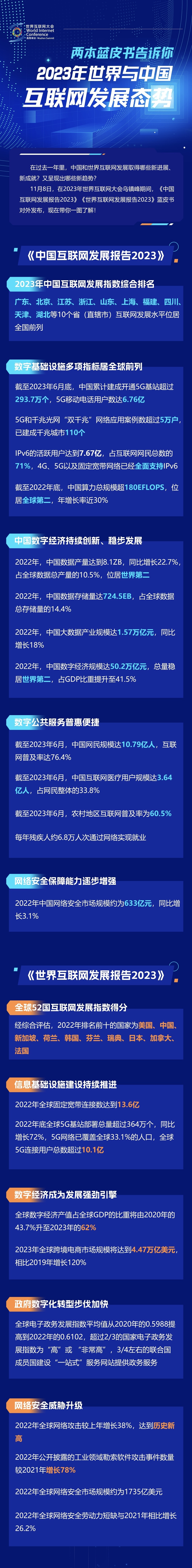 一圖讀懂！兩本藍皮書告訴你2023年世界與中國互聯(lián)網發(fā)展態(tài)勢