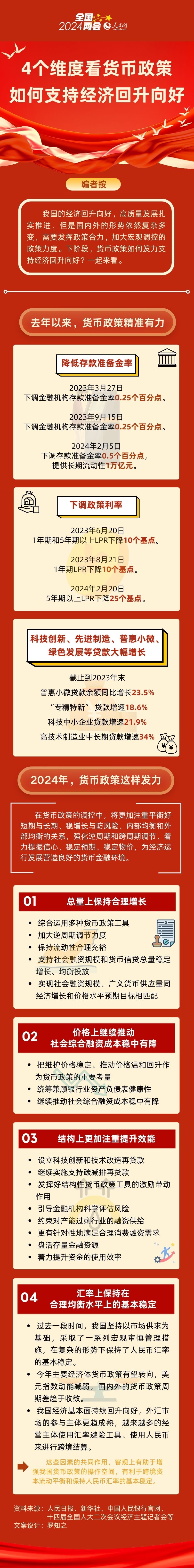 4個維度看貨幣政策如何支持經濟回升向好