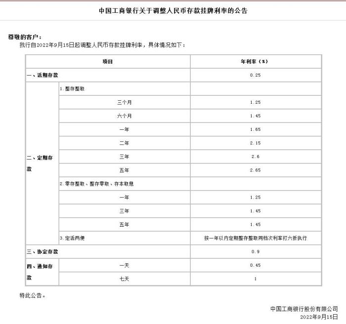 中國工商銀行關(guān)于調(diào)整人民幣存款掛牌利率的公告。截圖自中國工商銀行官網(wǎng)