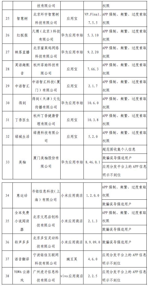 工信部網(wǎng)站信息截圖。