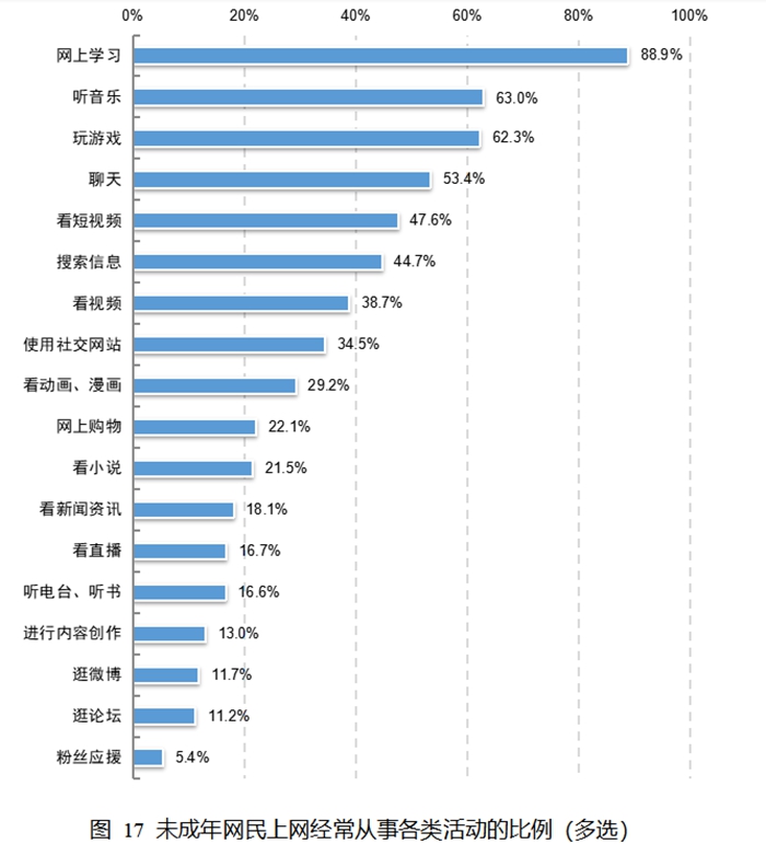 圖片來(lái)源：《報(bào)告》截圖