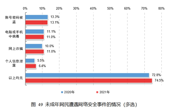 圖片來(lái)源：《報(bào)告》截圖