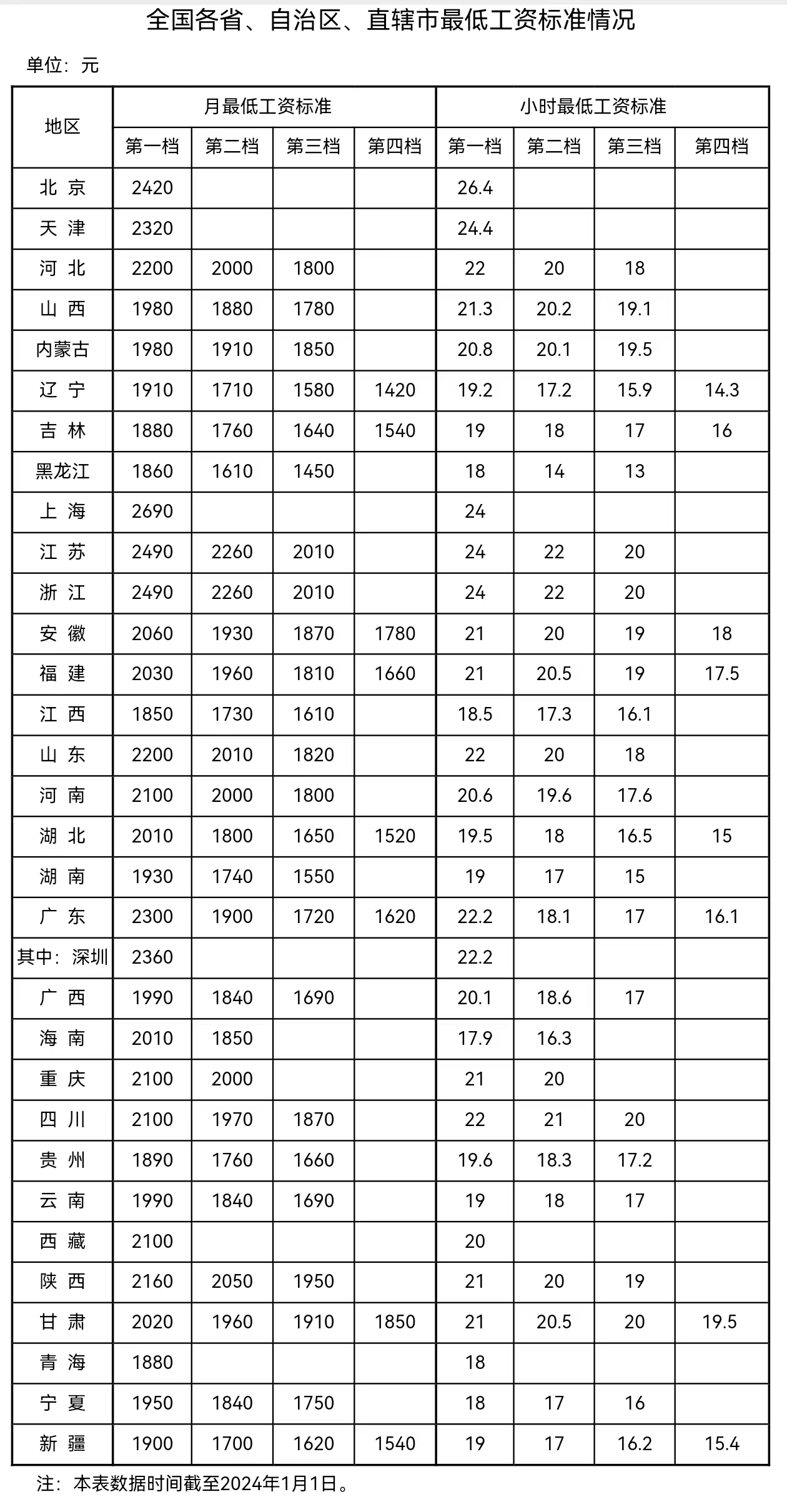 來自人社部網(wǎng)站。