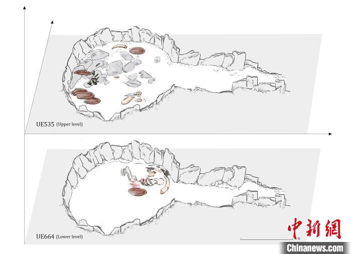 墓穴結(jié)構(gòu)，低層和下層物品(圖片來自Miriam Lucia?ez Trivi?o)?！∈┢樟指瘛ぷ匀?供圖