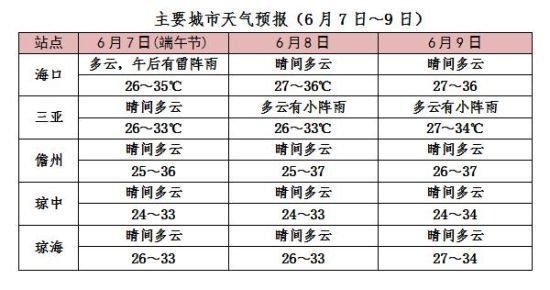 海南氣象部門(mén)供圖