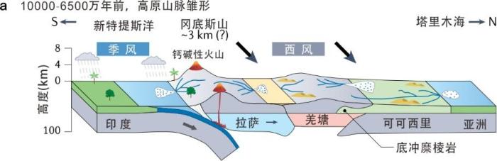 青藏高原為何高低不同？中國科學(xué)家揭示差異性隆升過程和機(jī)制