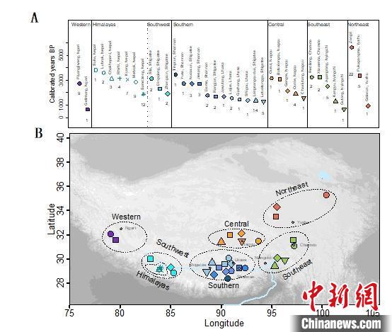 青藏高原人群5100年來(lái)如何演化？古DNA最新研究系統(tǒng)揭秘