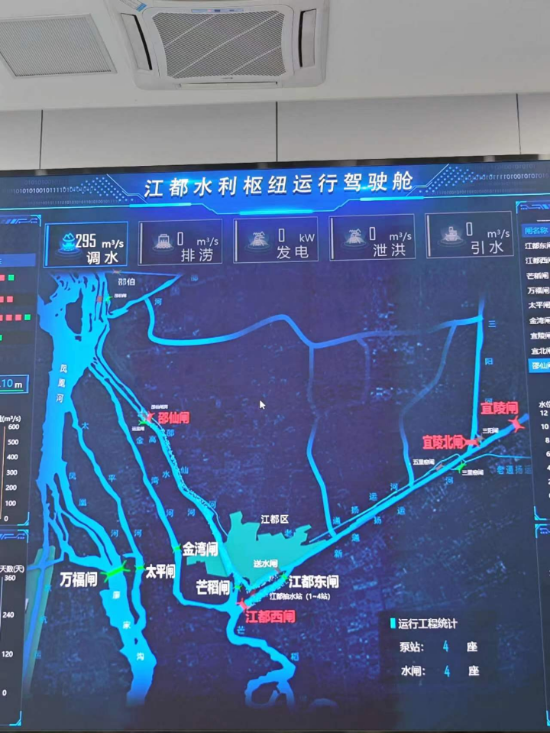 江都水利樞紐運行駕駛艙。人民網(wǎng)記者 黃鈺攝