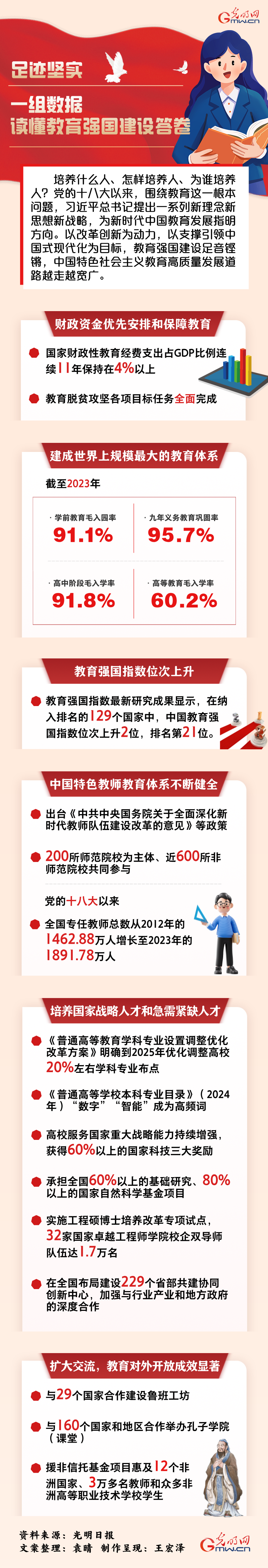 數(shù)讀深改丨足跡堅實 一組數(shù)據(jù)讀懂教育強國建設答卷